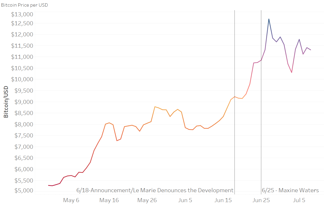 Bitcoin Huf Chart