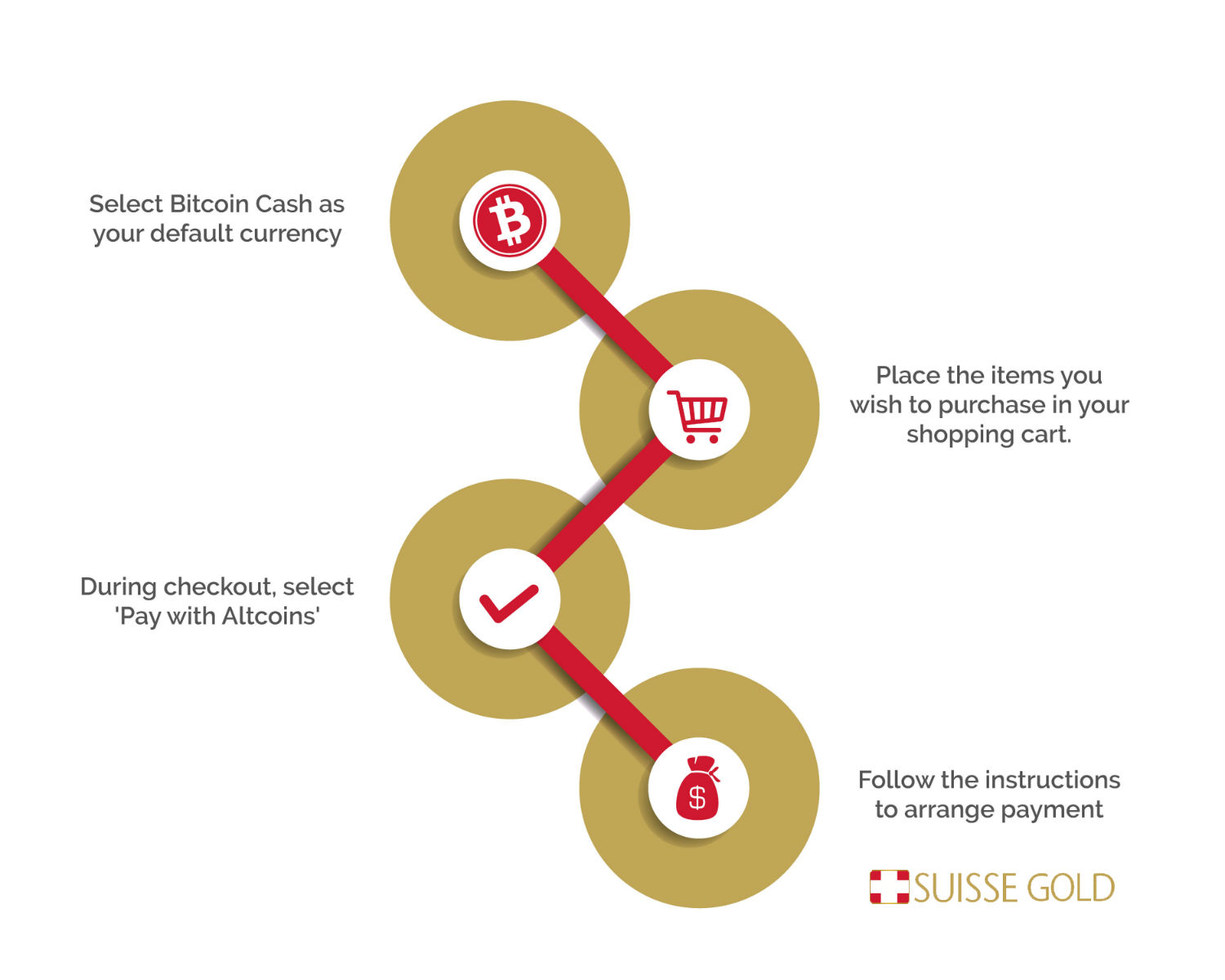 Bitcoin Cash Suisse Gold Precious Metals Dealers - 