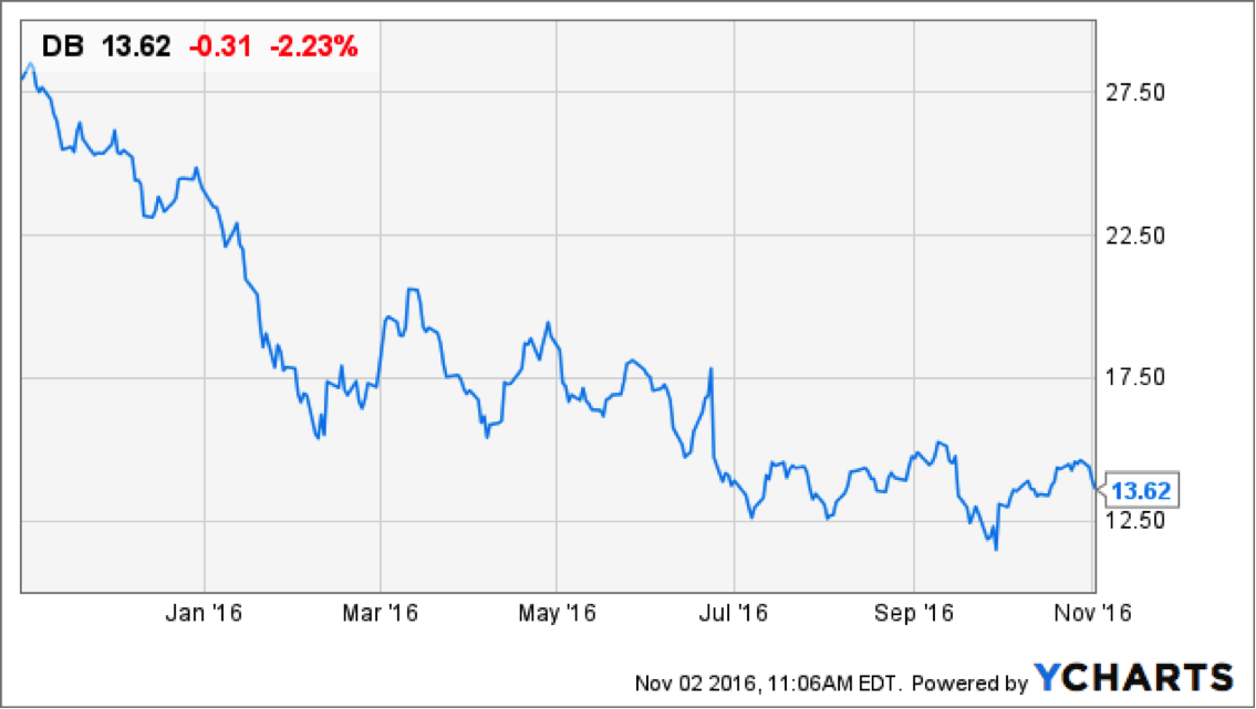 European Bank Solvency Suisse Gold Precious Metals Dealers