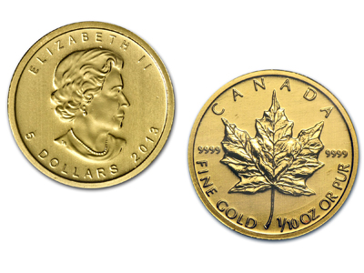 Maple Leaf Gold Coin Price Chart